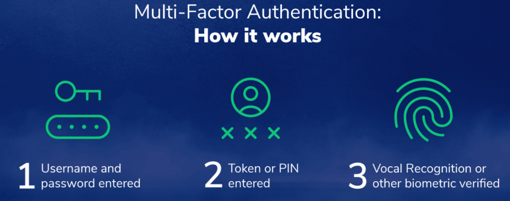 Complete Guide To Secure Browsing 