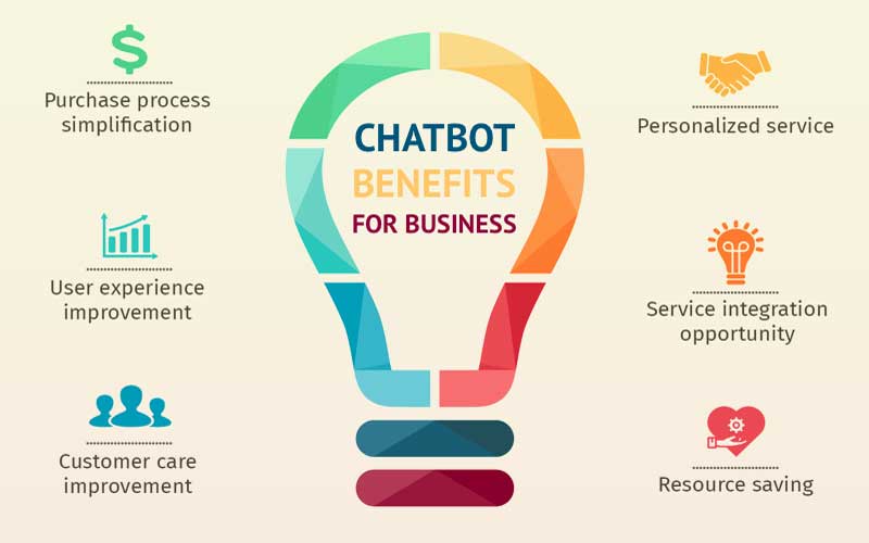 How Chatbots Are Changing Everyday Life