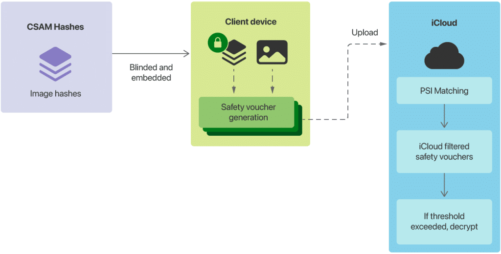 Is Apple's iPhone Privacy Really Better? An In-Depth Look